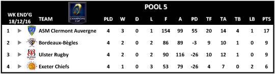 Champions Cup Round 4 Pool 5